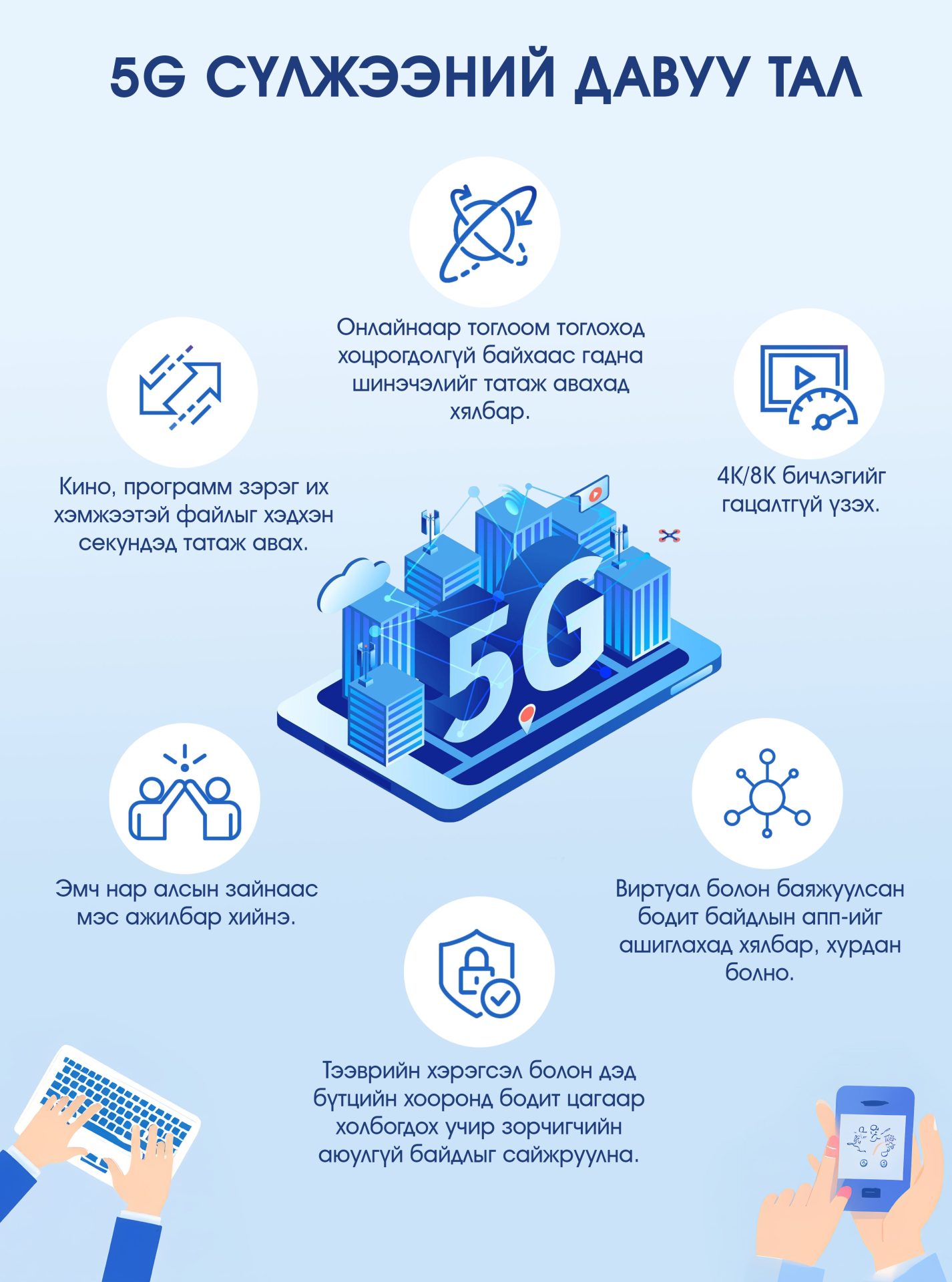 Infographic about the advantages of 5G technology, featuring icons and text in Mongolian. Highlights include faster downloads, improved streaming in 4K/8K, enhanced virtual reality, better mobile connections, and advanced remote medical care.