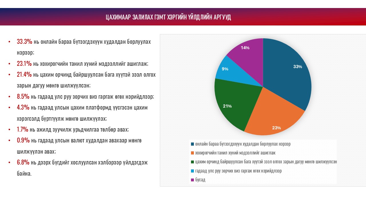 A pie chart with six colored segments, each representing a different percentage. The largest segment is red (33.3%), followed by green (23.1%), brown (21.4%), blue (11.0%), orange (7.6%), and teal (3.6%). Text descriptions are listed on the side.