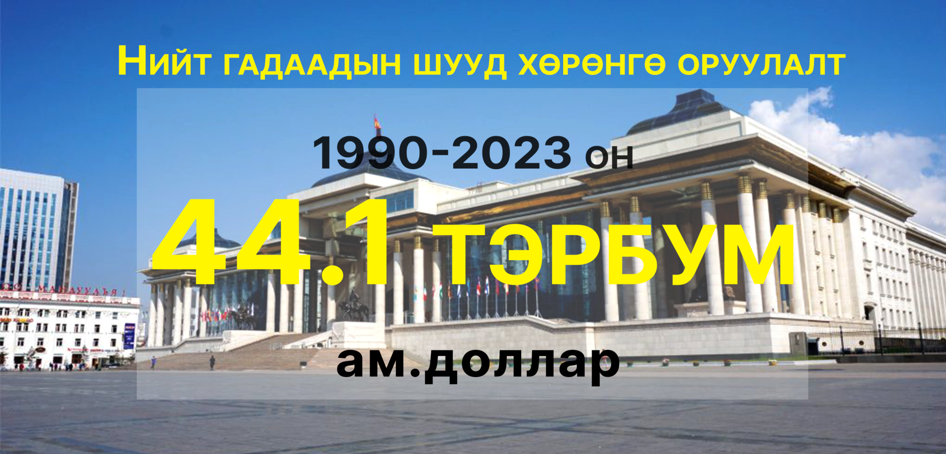 Mongolian text overlay on an image of a large building with columns. The text, linked to Монгол Улсын Шадар сайд Т.Доржхандын Хөрөнгө оруулалт хариуцсан зөвлөх Г.Жавхлантөгс, reads: "1990-2023 44.1 тэрбум ам.доллар." It likely discusses