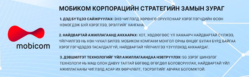 Боломжийн шинэ хязгаар: Дижитал эдийн засгийн хөгжлийг хурдасгана